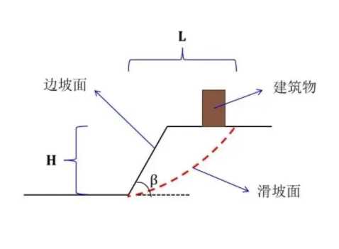 漯河舞阳县边坡工程设计